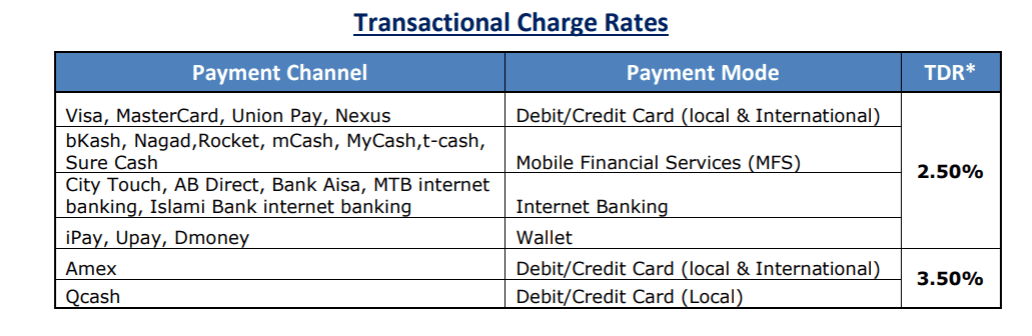 payment charges